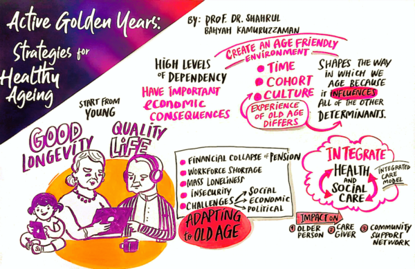 The International Social Wellbeing Conference 2024 by KWSP