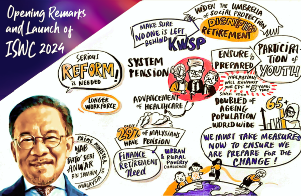 anwar ibrahim