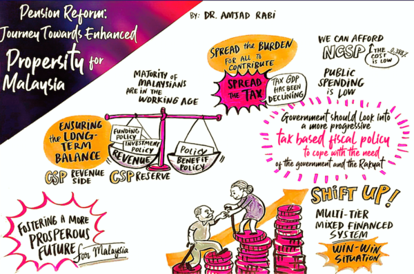 The International Social Wellbeing Conference 2024 by KWSP