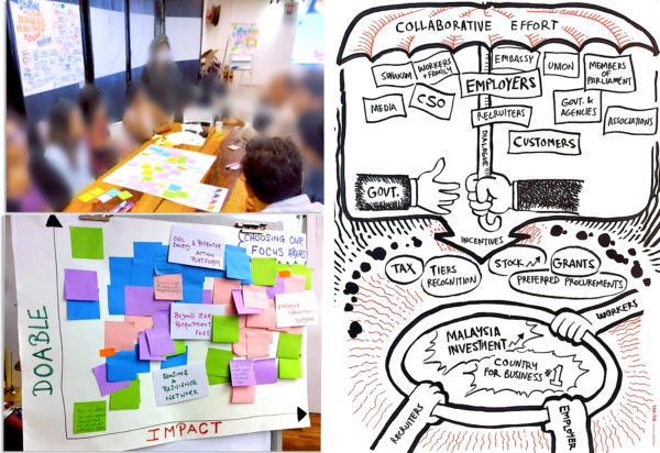 prototype ideation workshop