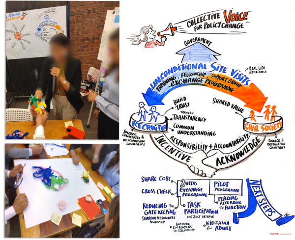 prototype ideation workshop