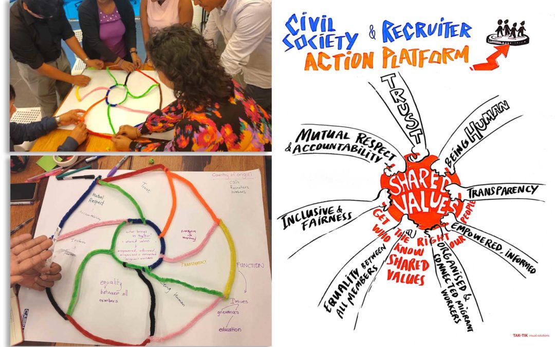 IDEATION WORKSHOP