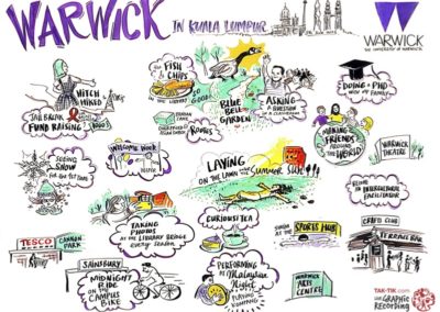 Warwick in HongKong and Malaysia