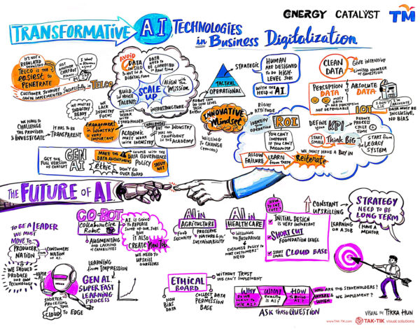 TM Digital Academy